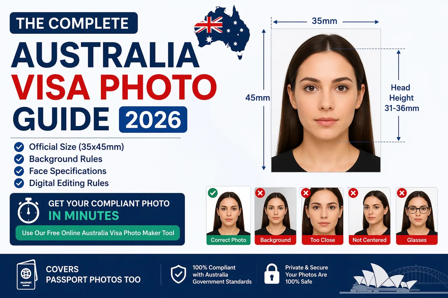 Country-Wise Visa Photo Requirements Comparison 2026 — Australia vs USA vs UK vs Canada vs Schengen