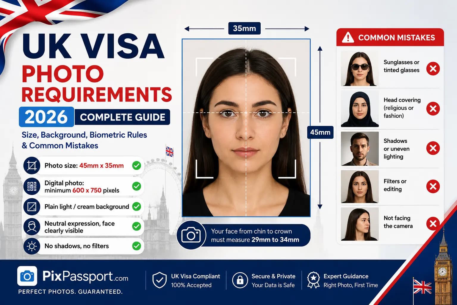 UK Visa Photo Requirements (2026 Guide): Size, Background, Glasses & Rejection Reasons